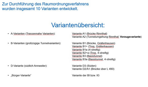 Variantenübersicht 